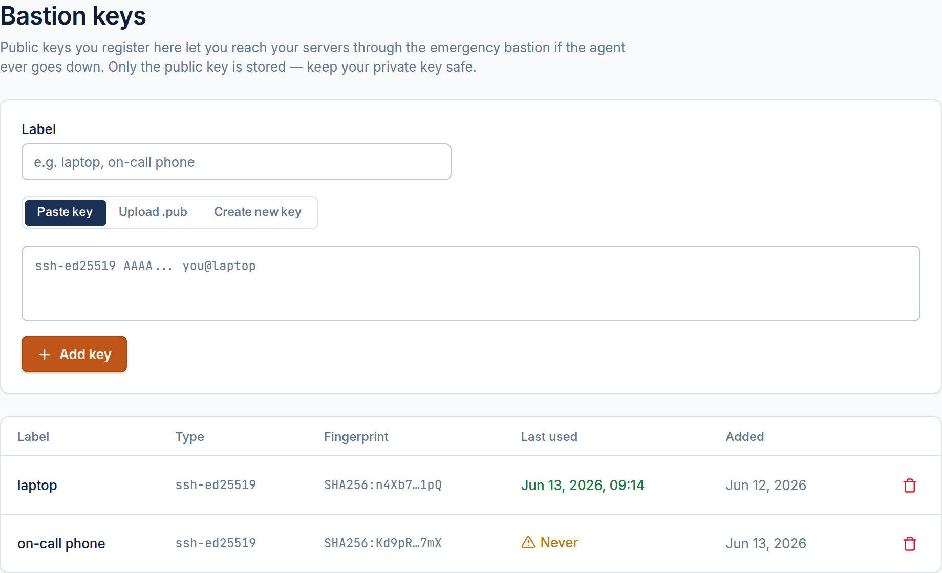 The Bastion keys page: a Label field, a Paste key / Upload .pub / Create new key toggle with a key textarea, and below it a table of registered keys showing type, fingerprint, a "Last used" column — one key used today, another marked "Never" — and an Added date.