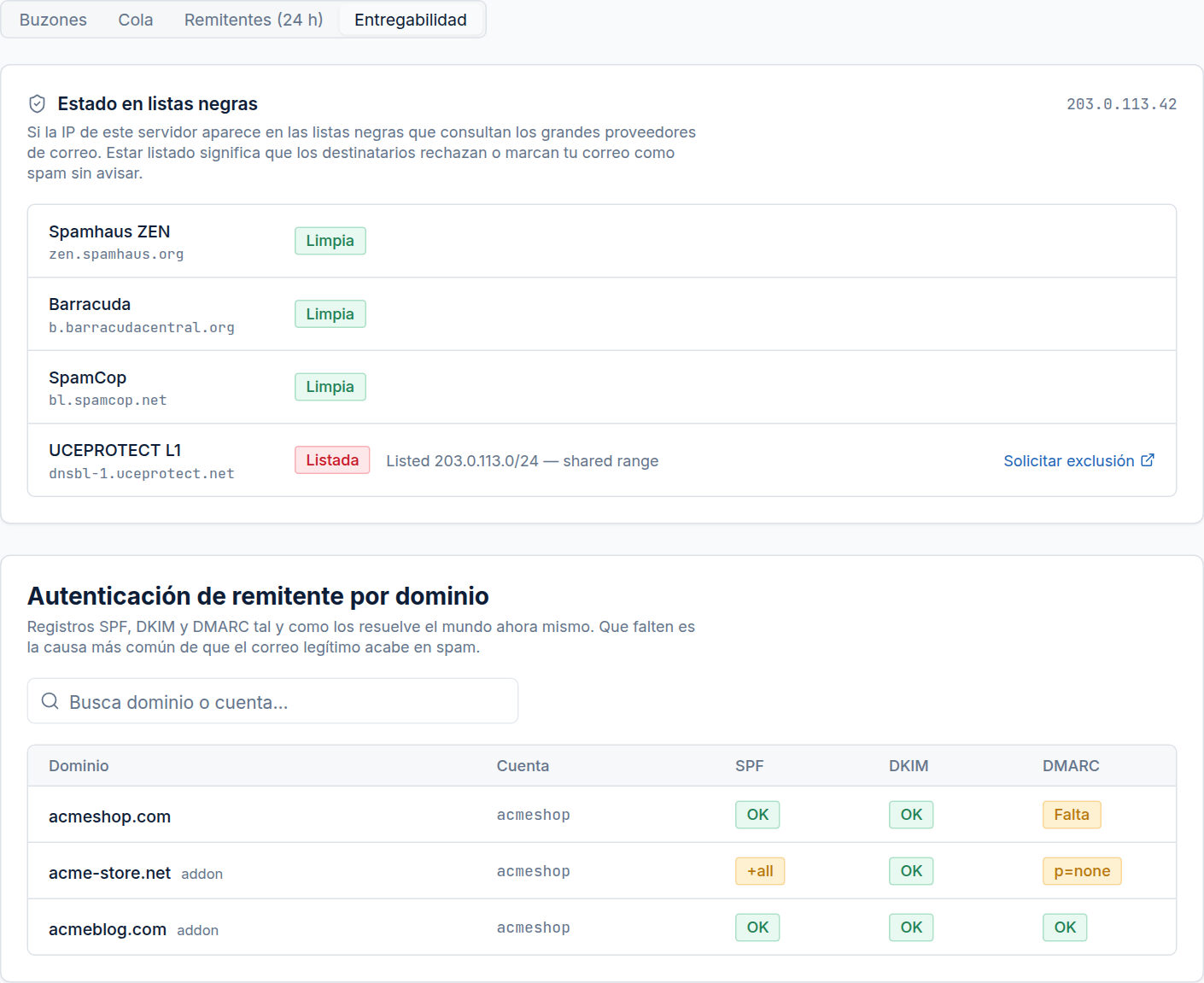Pestaña Email · Entregabilidad de CentralHost: una tarjeta de listas negras con el servidor limpio en Spamhaus, Barracuda y SpamCop pero listado en UCEPROTECT con un enlace de exclusión, y una tabla por dominio con SPF/DKIM/DMARC donde a acmeshop.com le falta DMARC y acme-store.net tiene un SPF +all débil y DMARC p=none.