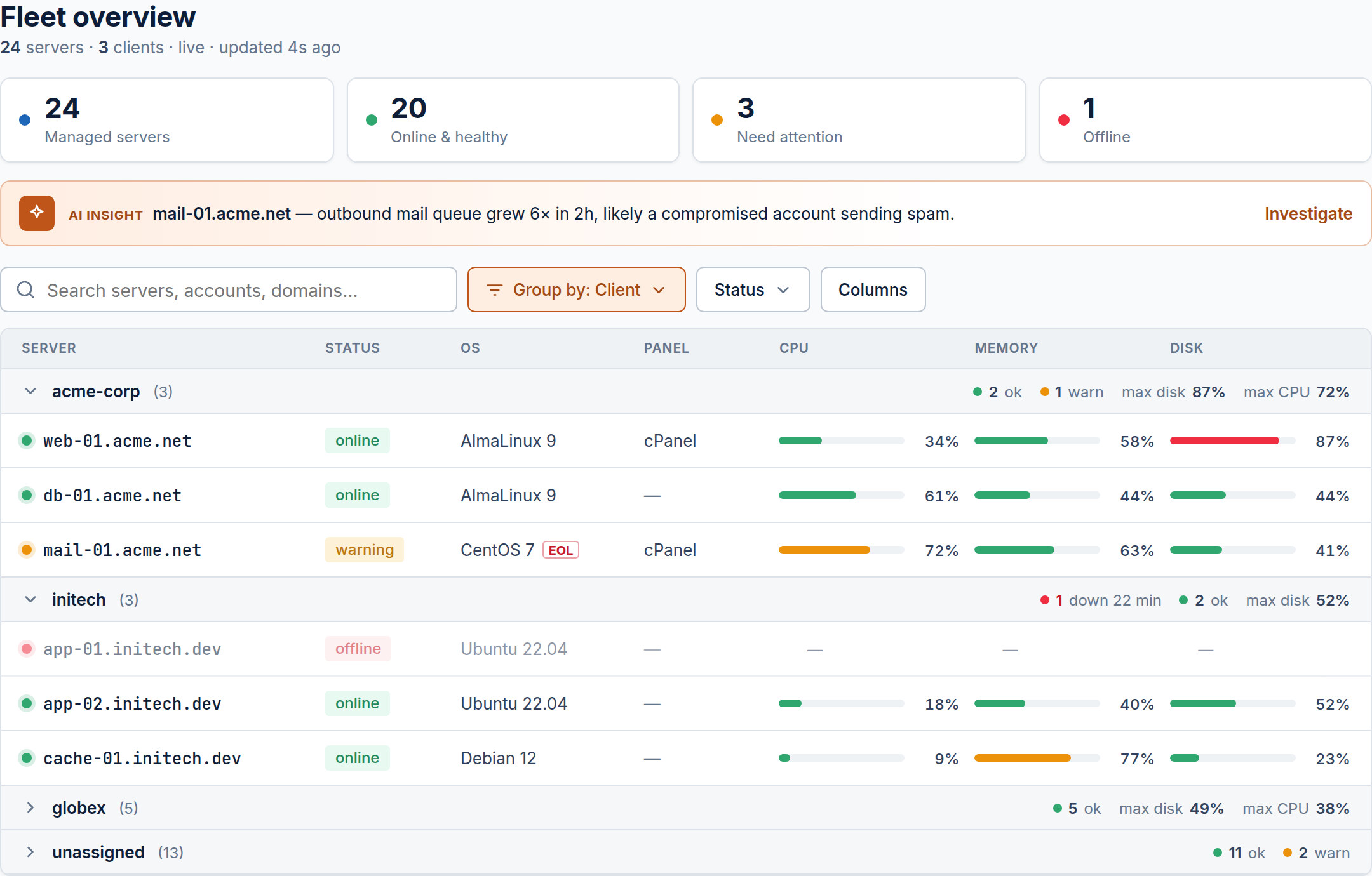 CentralHost's fleet overview: summary cards (24 managed servers, 20 online and healthy, 3 need attention, 1 offline), an AI Insight banner about a mail-queue spike, and a table grouped by client showing status, OS, panel, and CPU, memory and disk bars per server.